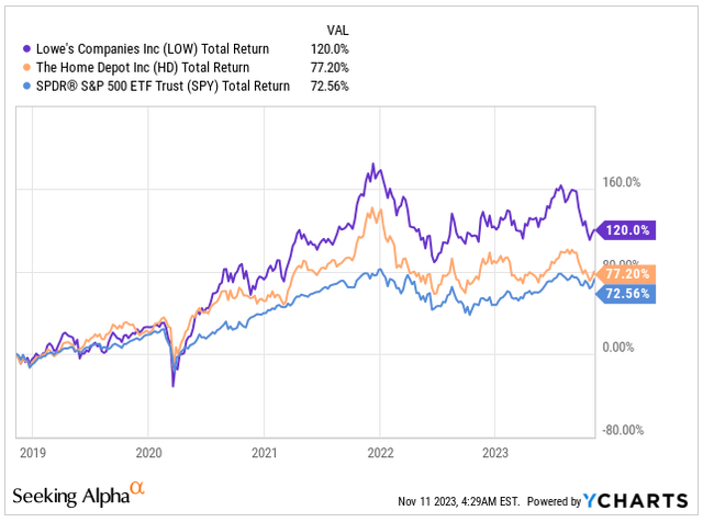 Total Return