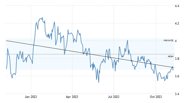 A graph with lines and numbers Description automatically generated