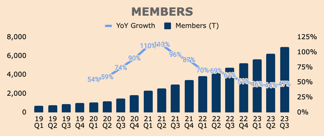 SoFI Members