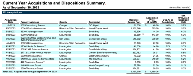 Rexford Acquisition for Q3 2023