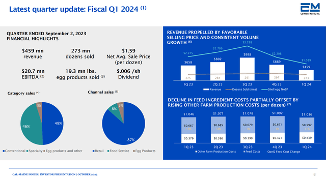 CALM Q1/F24 overview