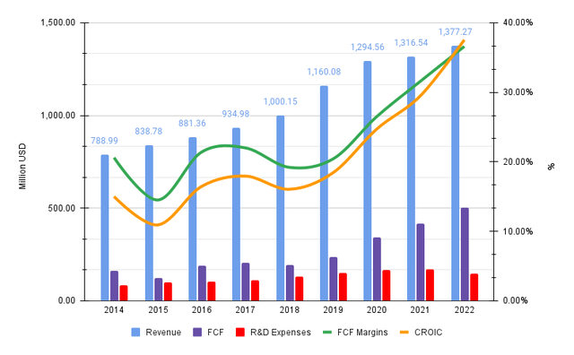 FICO Financials