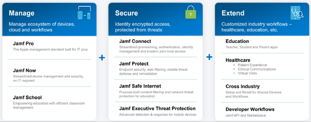 An Overview Of JAMF's Product Offerings