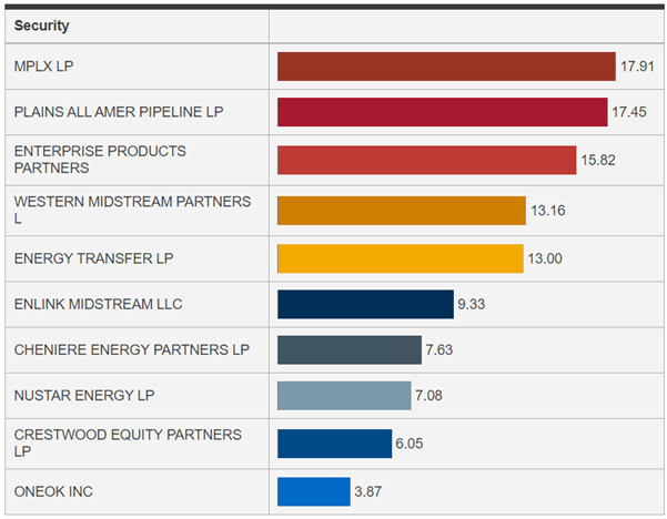 AMZA Holdings