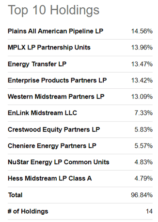 AMLP Holdings