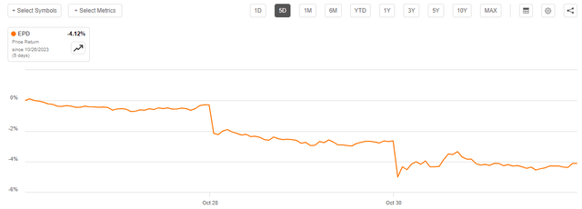 EPD 5-Day Chart