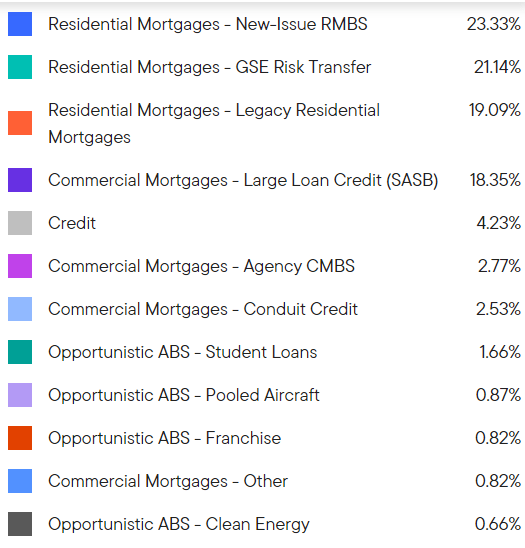 Western Asset