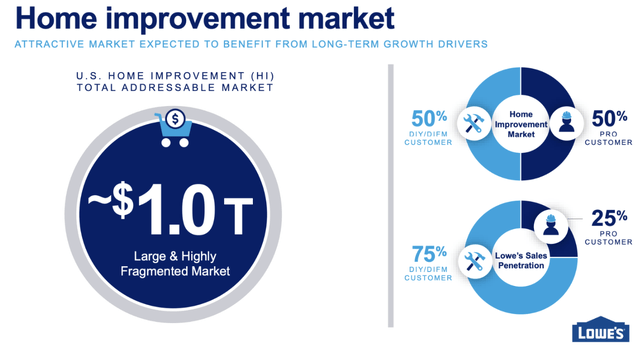 Addressable Market