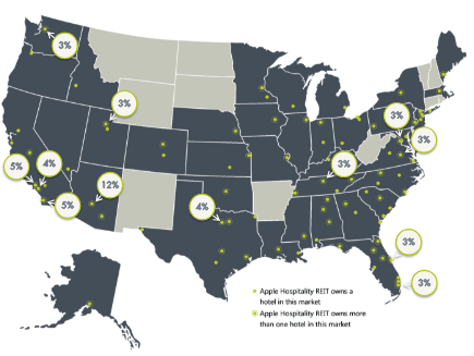 geographic diversification