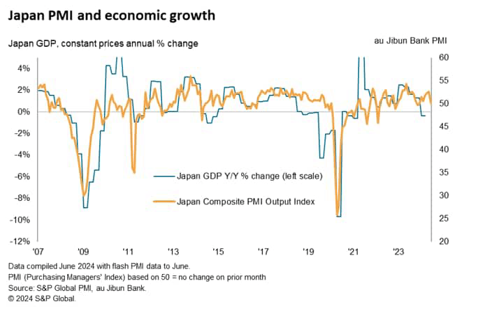 Japan flash PMI