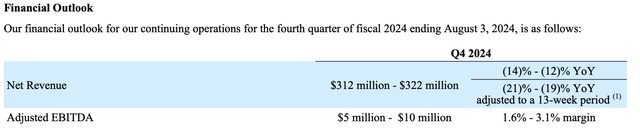 Stitch Fix Q4 outlook