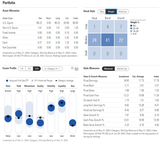 VO: Portfolio & Factor Profiles