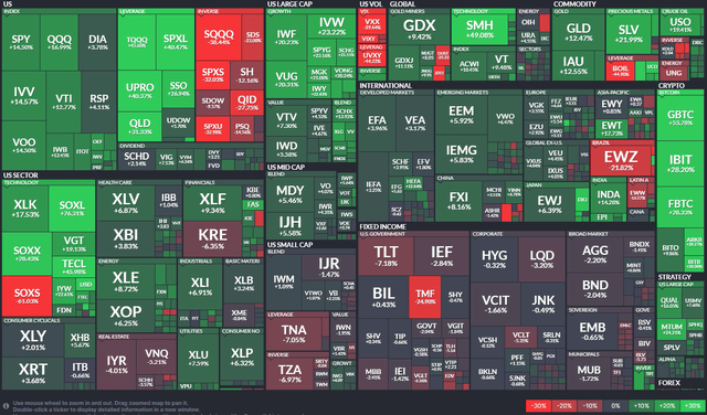 First-Half ETF Performance Heat Map