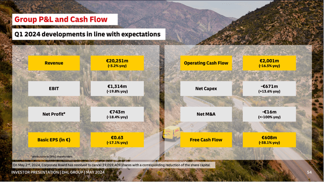 DHL Group is reporting first quarter results for fiscal 2024