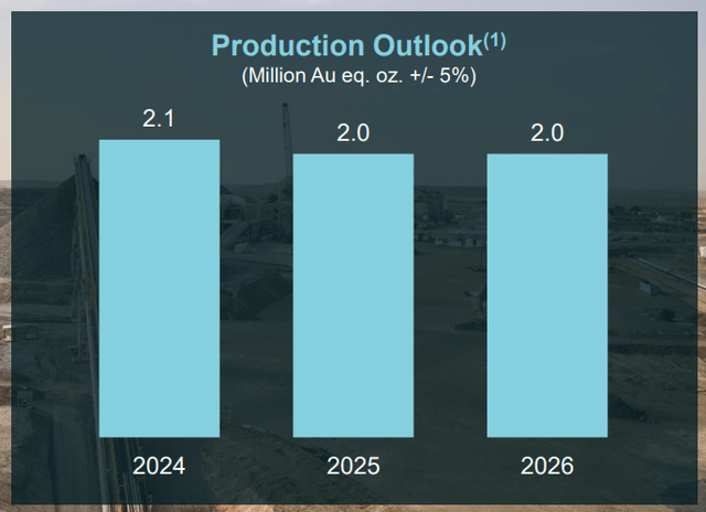 Kinross Gold production estimates