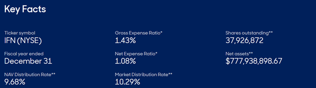 India Fund Key Facts