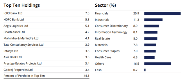 India Fund Portfolio