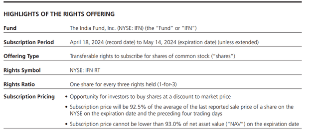 India Fund Rights Offering Terms