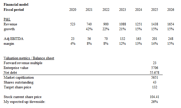 A white sheet with numbers and a few black text Description automatically generated with medium confidence