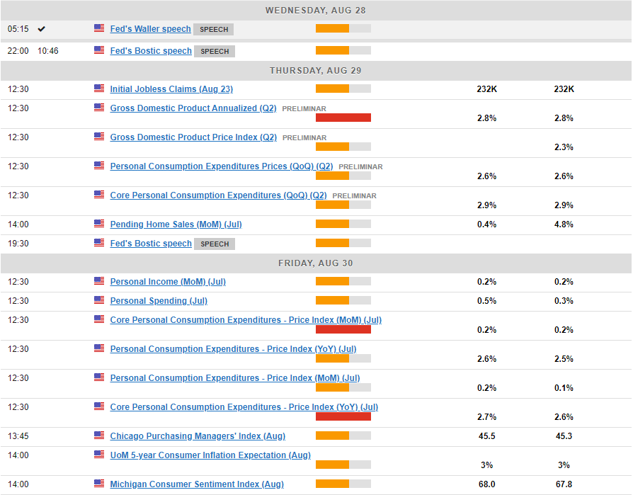 US data calendar