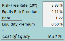 cost of capital jill