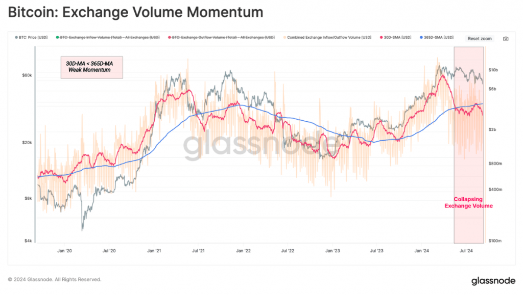 Bitcoin Holds Recent Gains On Positive ETF Flows