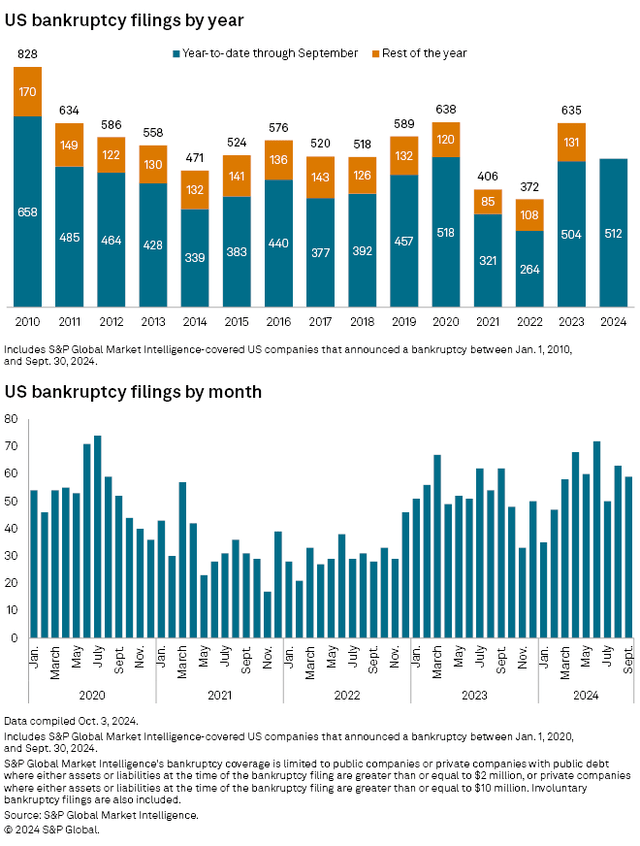 Source: S&P Global Market Intelligence