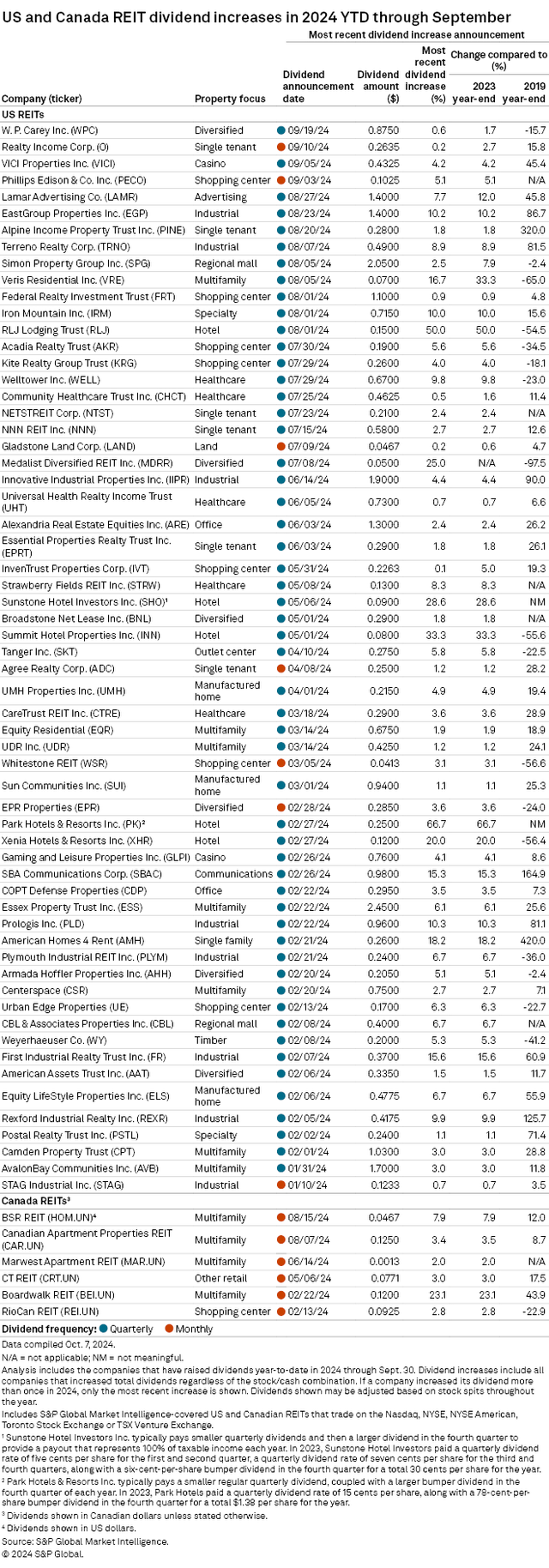 Source: S&P Global Market Intelligence