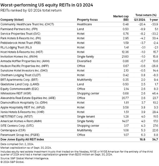 Source: S&P Global Market Intelligence