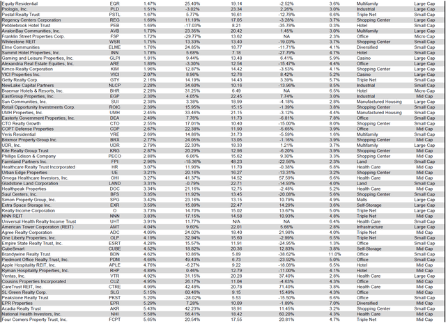 Source: Table by Simon Bowler of 2nd Market Capital, Data compiled from S&P Global Market Intelligence LLC. See important notes and disclosures at the end of this article