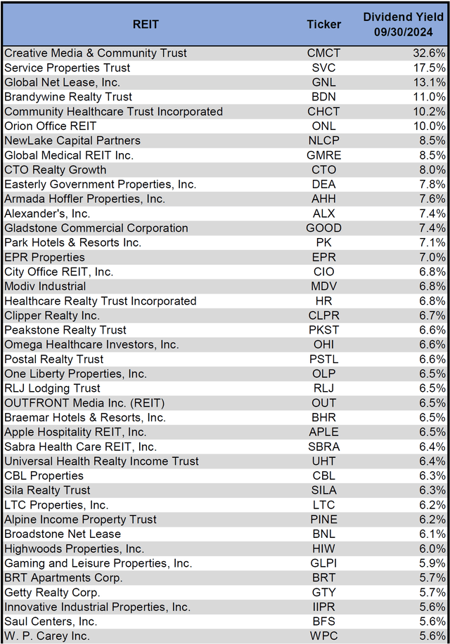 Source: Table by Simon Bowler of 2nd Market Capital, Data compiled from S&P Global Market Intelligence LLC. See important notes and disclosures at the end of this article