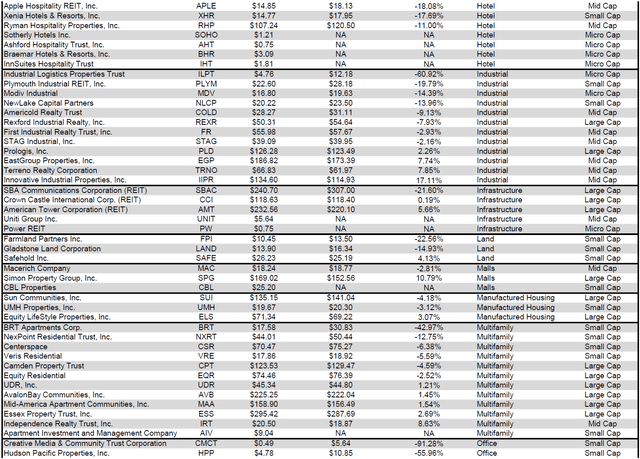 Source: Table by Simon Bowler of 2nd Market Capital, Data compiled from S&P Global Market Intelligence LLC. See important notes and disclosures at the end of this article