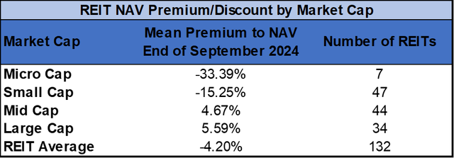 Source: Table by Simon Bowler of 2nd Market Capital, Data compiled from S&P Global Market Intelligence LLC. See important notes and disclosures at the end of this article